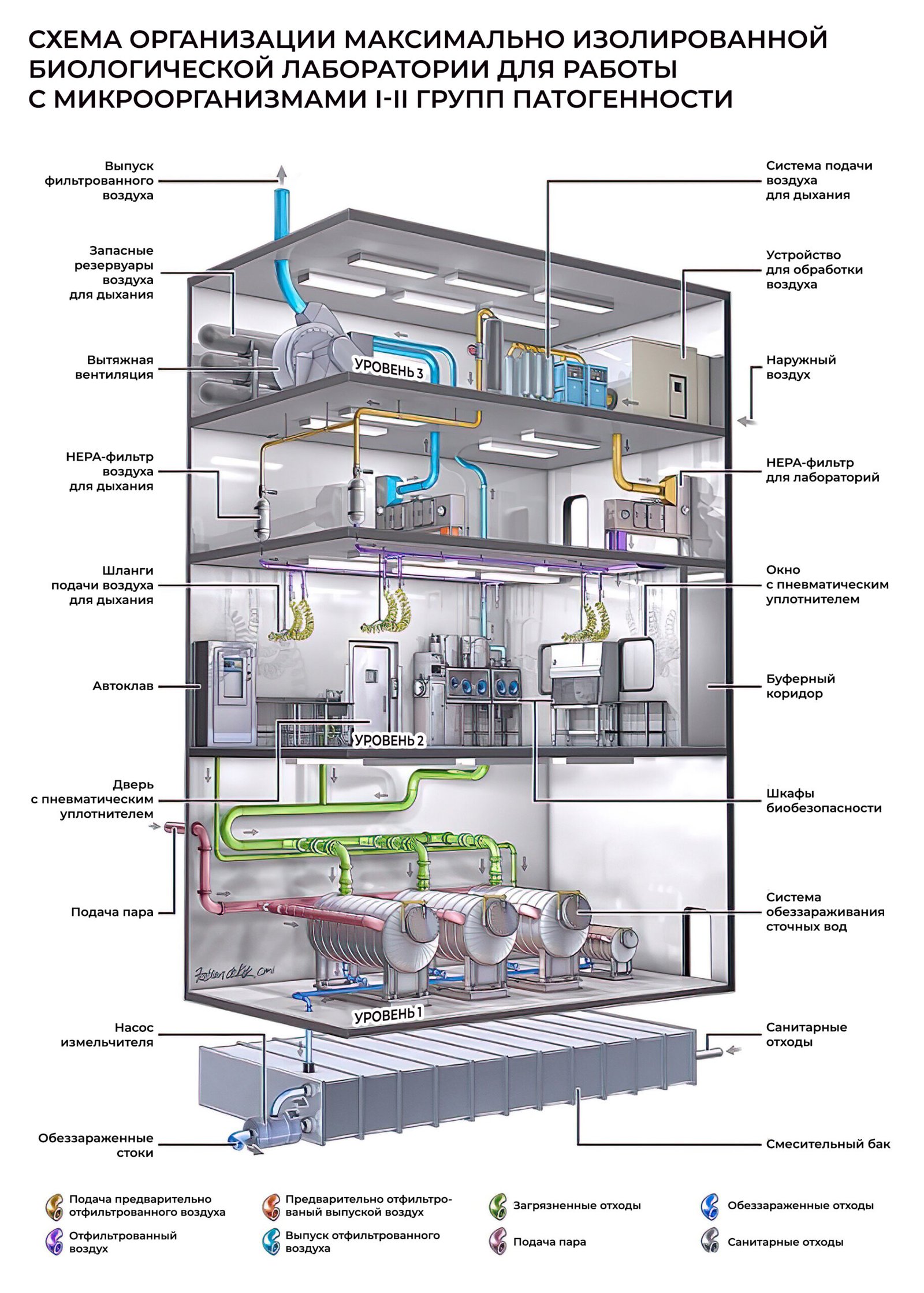 Structure of NIAID Integrated Research Facility RU